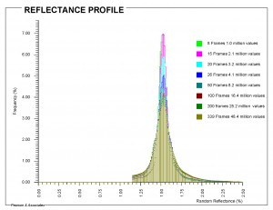 8profilesincvalues