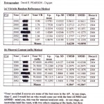 DIGIPET - ICCP Accreditation results